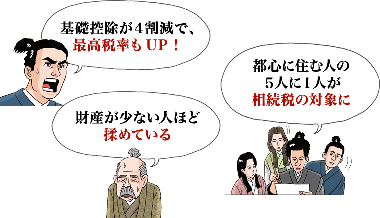 基礎控除が4割減で,最高税率もUP! / 財産が少ない人ほど揉めている / 都心に住む人の5人に1人が相続税の対象に