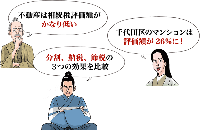 不動産は相続税評価額がかなり低い / 分割、納税、節税の3つの効果を比較 / 千代田区のマンションは評価額が26%に!