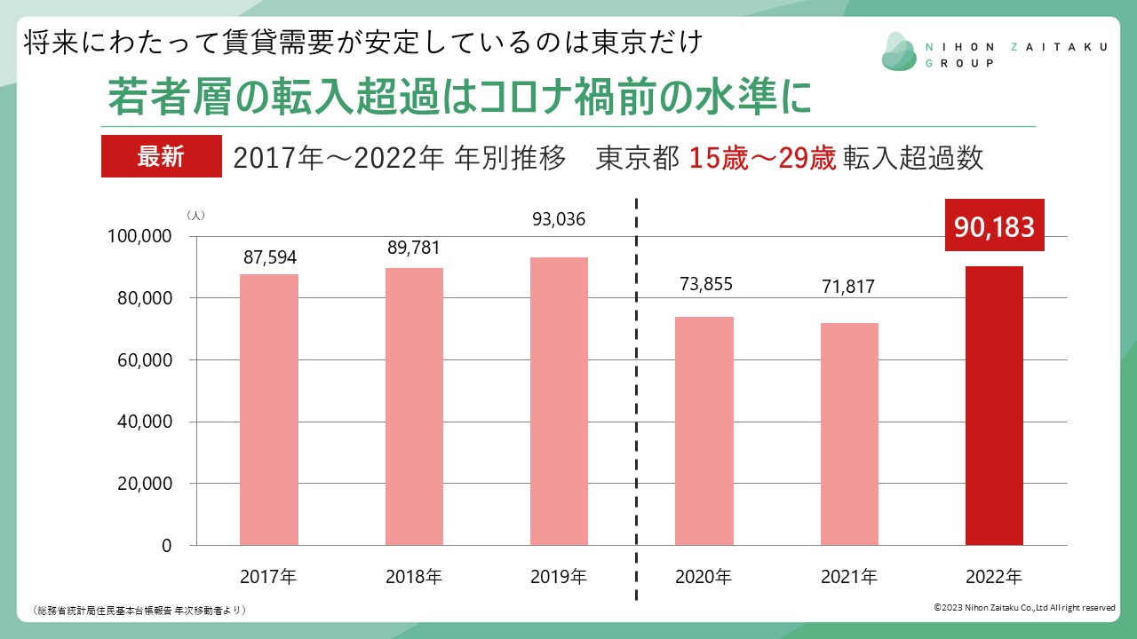 2023tennyuchokasu_graph.jpg