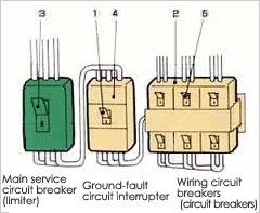 Tripped circuit breaker