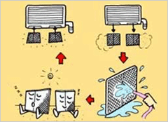 Inadequate air conditioner operation