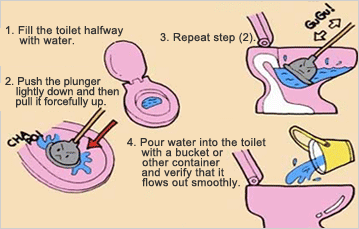Preventing clogged drains【Toilet】