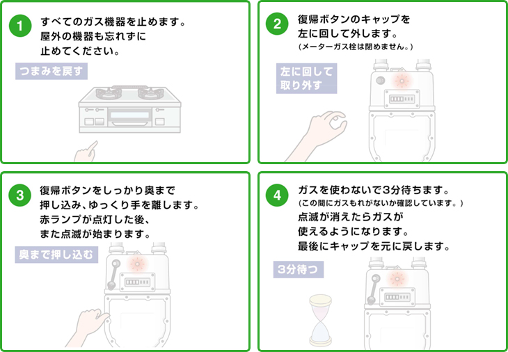 ガスメーター復帰方法