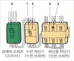 브레커가 나갔을 때