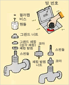 수도꼭지의 누수