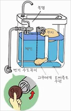 화장실 물이 멈추지 않을 때・내려가지 않을 때