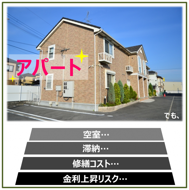 自己資金ゼロのアパート経営は失敗する