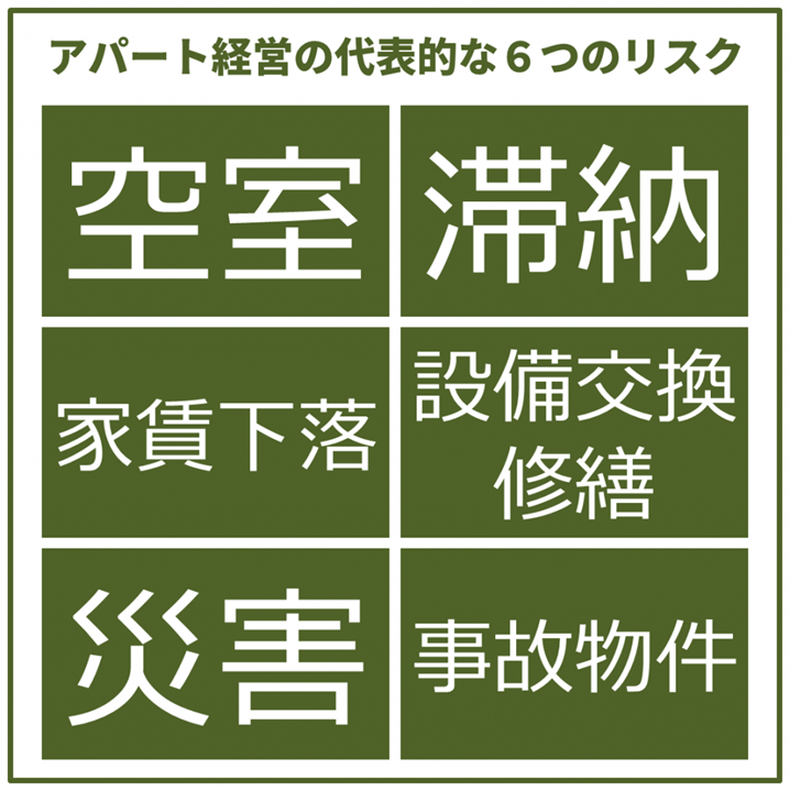 アパート経営のリスク