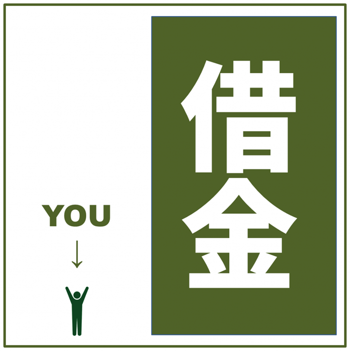 身の丈を超えた借金
