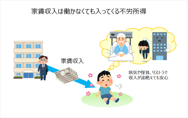 家賃収入は不労所得