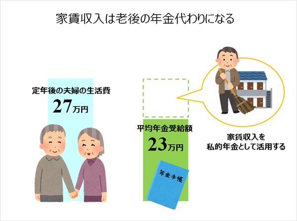 家賃収入は老後の年金代わりになる