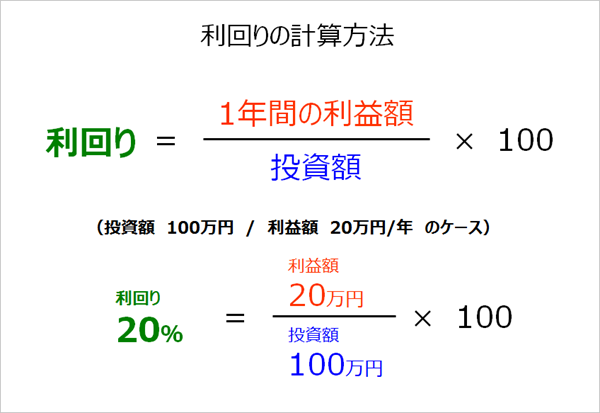 利回りの計算方法