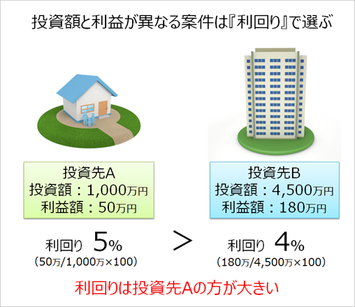 投資案件の見極め_利回り