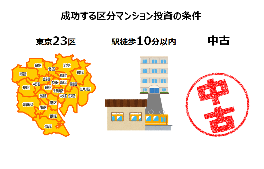 成功する区分マンション投資の条件