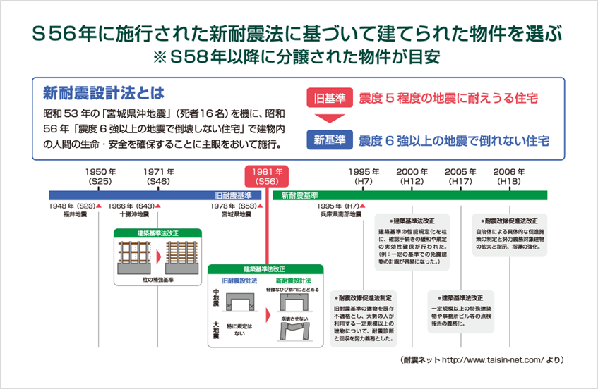 新耐震