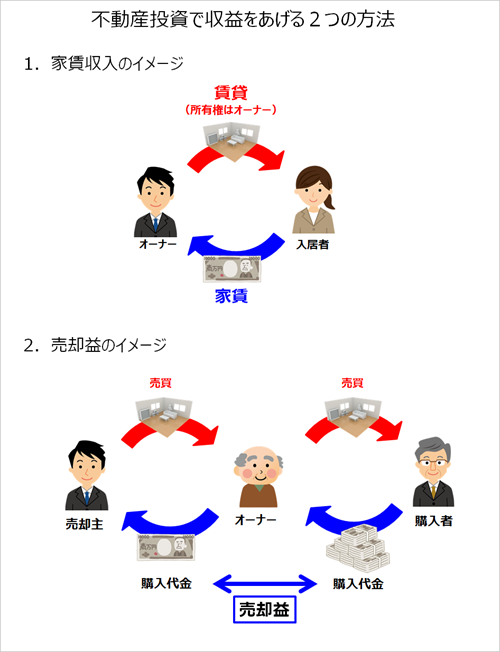 収益の上げ方02
