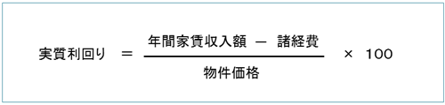 実質利回り