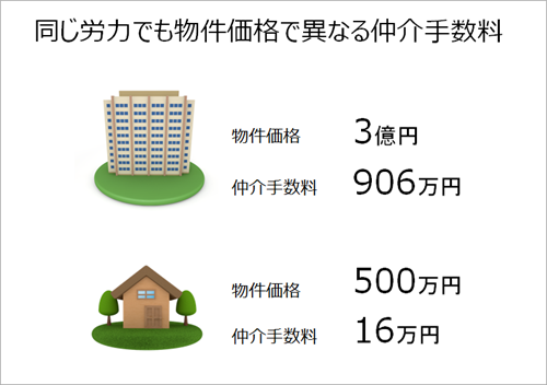 仲介手数料02
