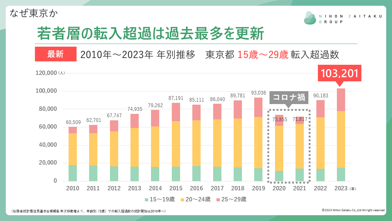 2023転入超過02.png